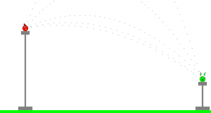 Angry Birds – Czeglédi Viktor