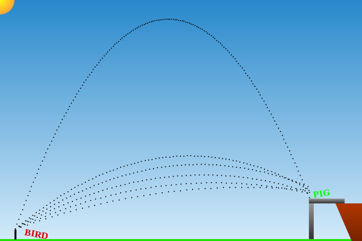 Angry Birds – Szabó Levente