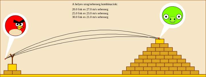 Angry Birds – Szalontai József