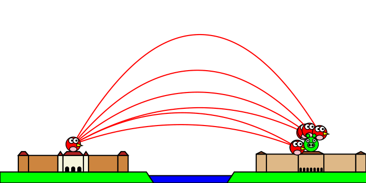 Angry Birds – Bakai Dániel