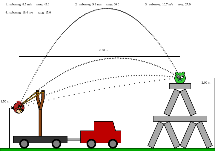 Angry Birds – Kozicz Norbert József