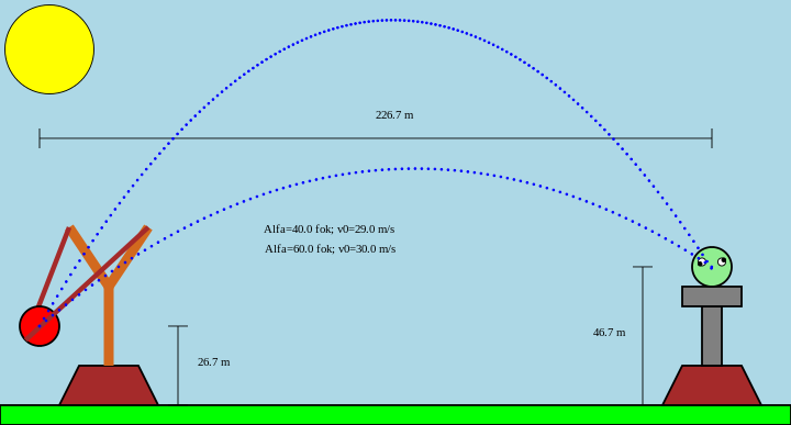 Angry Birds – Deák Tamás